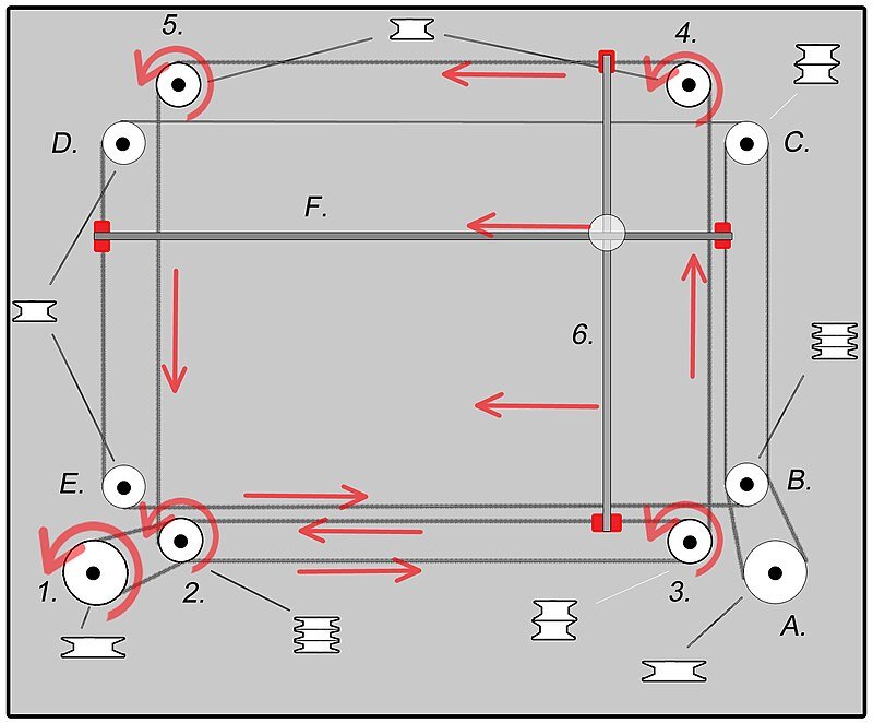 Cultural Impact Over Decades